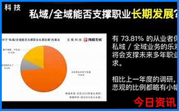 中国现在有多少个城市